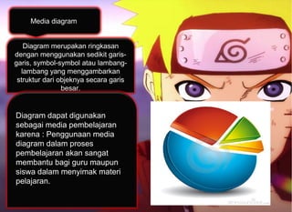 Media diagram
Diagram merupakan ringkasan
dengan menggunakan sedikit garis-
garis, symbol-symbol atau lambang-
lambang yang menggambarkan
struktur dari objeknya secara garis
besar.
Diagram dapat digunakan
sebagai media pembelajaran
karena : Penggunaan media
diagram dalam proses
pembelajaran akan sangat
membantu bagi guru maupun
siswa dalam menyimak materi
pelajaran.
 