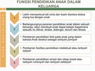 21
1
• Lebih memperkuat tali cinta dan kasih diantara kedua
orang tua dengan anak
2
• Berlangsungnya peranan pendidikan anak dalam sebuah
keluarga, akan membuat anak dapat belajar bagaimana
sesuatu itu dilihat, diraba, didengar, dicium dan dirasa
3
• Pemberian pendidikan fisik pada anak yang dalam
bahasa Arab disebut sebagai tarbiyah jismiyah
4
• Pemberian fasilitas pendidikan intelektual atau tarbiyah
aqliyah
5
• Pemberian pendidikan emosi dan sikap sosial atau
tarbiyah ruhaniyah dan tarbiyah adabiyah
FUNGSI PENDIDIKAN ANAK DALAM
KELUARGA
P
E
N
D
I
D
I
K
A
N
A
N
A
K
 