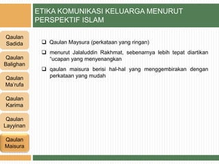 ETIKA KOMUNIKASI KELUARGA MENURUT
PERSPEKTIF ISLAM
Qaulan
Sadida
Qaulan
Balighan
Qaulan
Karima
Qaulan
Ma’rufa
Qaulan
Layyinan
Qaulan
Maisura
 Qaulan Maysura (perkataan yang ringan)
 menurut Jalaluddin Rakhmat, sebenarnya lebih tepat diartikan
“ucapan yang menyenangkan
 qaulan maisura berisi hal-hal yang menggembirakan dengan
perkataan yang mudah
 