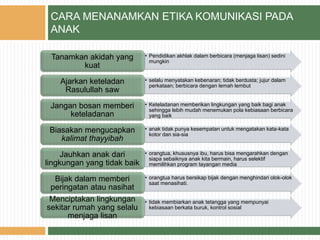 CARA MENANAMKAN ETIKA KOMUNIKASI PADA
ANAK
• Pendidikan akhlak dalam berbicara (menjaga lisan) sedini
mungkin
Tanamkan akidah yang
kuat
• selalu menyatakan kebenaran; tidak berdusta; jujur dalam
perkataan; berbicara dengan lemah lembut
Ajarkan keteladan
Rasulullah saw
• Keteladanan memberikan lingkungan yang baik bagi anak
sehingga lebih mudah menemukan pola kebiasaan berbicara
yang baik
Jangan bosan memberi
keteladanan
• anak tidak punya kesempatan untuk mengatakan kata-kata
kotor dan sia-sia
Biasakan mengucapkan
kalimat thayyibah
• orangtua, khususnya ibu, harus bisa mengarahkan dengan
siapa sebaiknya anak kita bermain, harus selektif
memilihkan program tayangan media
Jauhkan anak dari
lingkungan yang tidak baik
• orangtua harus bersikap bijak dengan menghindari olok-olok
saat menasihati.
Bijak dalam memberi
peringatan atau nasihat
• tidak membiarkan anak tetangga yang mempunyai
kebiasaan berkata buruk, kontrol sosial
Menciptakan lingkungan
sekitar rumah yang selalu
menjaga lisan
 