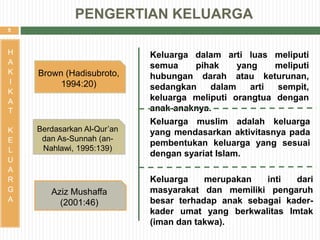 5
H
A
K
I
K
A
T
K
E
L
U
A
R
G
A
Brown (Hadisubroto,
1994:20)
Keluarga dalam arti luas meliputi
semua pihak yang meliputi
hubungan darah atau keturunan,
sedangkan dalam arti sempit,
keluarga meliputi orangtua dengan
anak-anaknya.
Berdasarkan Al-Qur’an
dan As-Sunnah (an-
Nahlawi, 1995:139)
Keluarga muslim adalah keluarga
yang mendasarkan aktivitasnya pada
pembentukan keluarga yang sesuai
dengan syariat Islam.
Keluarga merupakan inti dari
masyarakat dan memiliki pengaruh
besar terhadap anak sebagai kader-
kader umat yang berkwalitas Imtak
(iman dan takwa).
Aziz Mushaffa
(2001:46)
PENGERTIAN KELUARGA
 