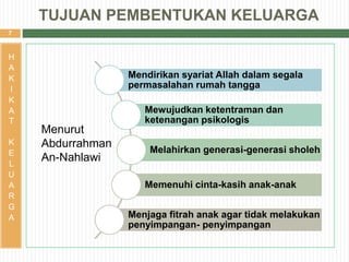 7
H
A
K
I
K
A
T
K
E
L
U
A
R
G
A
Menurut
Abdurrahman
An-Nahlawi
Mendirikan syariat Allah dalam segala
permasalahan rumah tangga
Mewujudkan ketentraman dan
ketenangan psikologis
Melahirkan generasi-generasi sholeh
Memenuhi cinta-kasih anak-anak
Menjaga fitrah anak agar tidak melakukan
penyimpangan- penyimpangan
TUJUAN PEMBENTUKAN KELUARGA
 