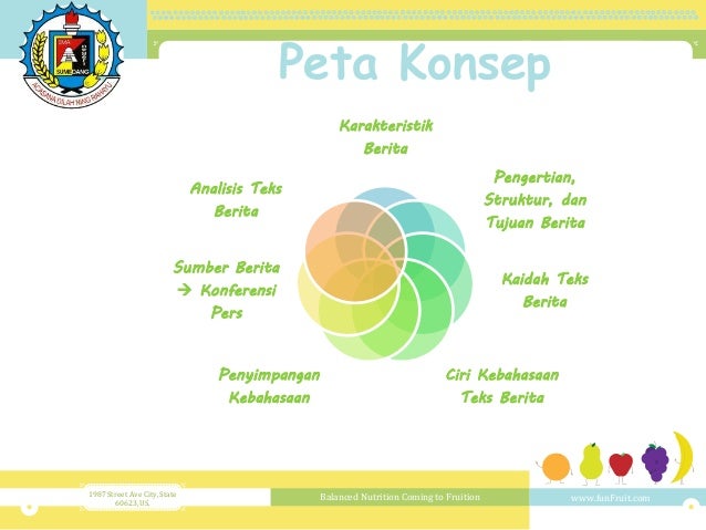 Struktur Dan Ciri Kebahasaan Teks Berita Berbagai Struktur
