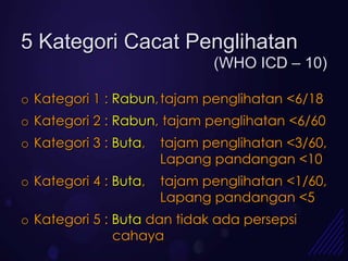 5 Kategori Cacat Penglihatan
                              (WHO ICD – 10)

o Kategori 1 : Rabun, tajam penglihatan <6/18
o Kategori 2 : Rabun, tajam penglihatan <6/60
o Kategori 3 : Buta,   tajam penglihatan <3/60,
                       Lapang pandangan <10
o Kategori 4 : Buta,   tajam penglihatan <1/60,
                       Lapang pandangan <5
o Kategori 5 : Buta dan tidak ada persepsi
               cahaya
 