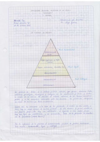 Piramide de kelsen