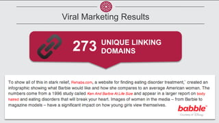 v
Viral Marketing Results
273 UNIQUE LINKING
DOMAINS
 