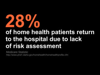 of home health patients return to the hospital due to lack of risk assessment Medicare Statistic http://www.phd1.idaho.gov/homehealth/homehealthprofile.cfm 28% 