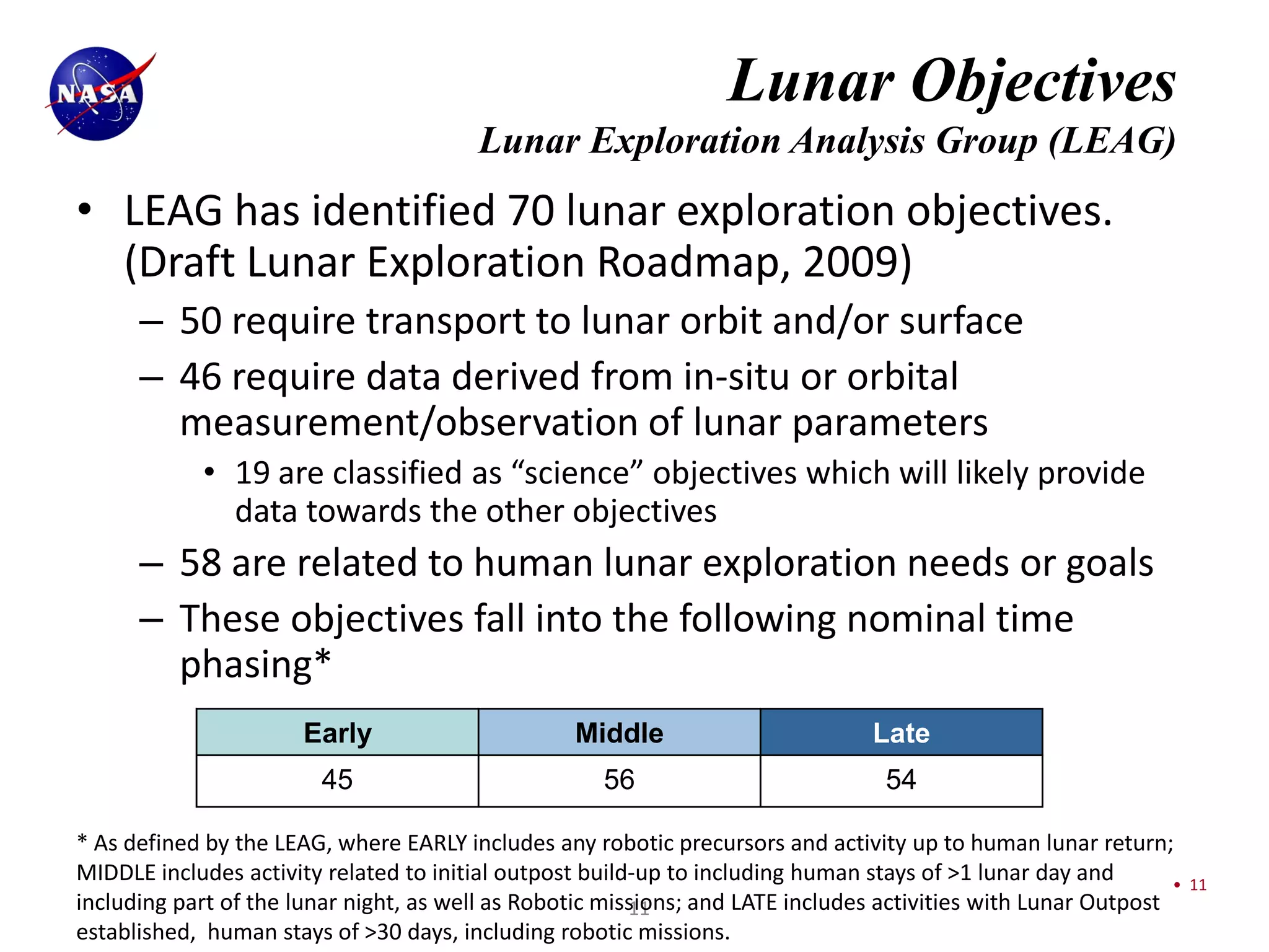 Lunar Objectives
                                         Lunar Exploration Analysis Group (LEAG)
• LEAG has identified 70 lunar exploration objectives.
  (Draft Lunar Exploration Roadmap, 2009)
      – 50 require transport to lunar orbit and/or surface
      – 46 require data derived from in-situ or orbital
        measurement/observation of lunar parameters
            • 19 are classified as “science” objectives which will likely provide
              data towards the other objectives
      – 58 are related to human lunar exploration needs or goals
      – These objectives fall into the following nominal time
        phasing*
                       Early                       Middle                        Late
                         45                          56                           54

* As defined by the LEAG, where EARLY includes any robotic precursors and activity up to human lunar return;
MIDDLE includes activity related to initial outpost build-up to including human stays of >1 lunar day and       •   11
including part of the lunar night, as well as Robotic missions; and LATE includes activities with Lunar Outpost
                                                         11
established, human stays of >30 days, including robotic missions.
 