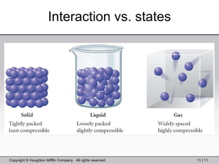 Interaction vs. states 