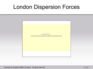 London Dispersion Forces 