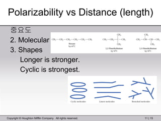 Polarizability vs Distance (length) 중요도  Molecular mass Shapes Longer is stronger. Cyclic is strongest. 