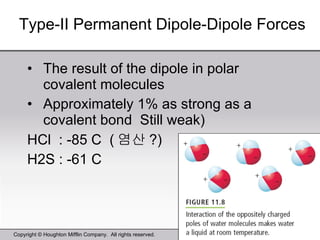 Type-II Permanent Dipole-Dipole Forces The result of the dipole in polar covalent molecules Approximately 1% as strong as a covalent bond  Still weak) HCl  : -85 C  ( 염산 ?) H2S : -61 C 
