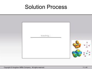 Solution Process 