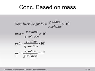 Conc. Based on mass 