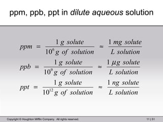 ppm, ppb, ppt in  dilute aqueous  solution 