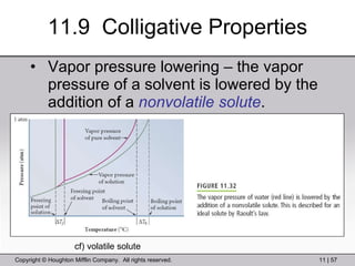 11.9  Colligative Properties Vapor pressure lowering – the vapor pressure of a solvent is lowered by the addition of a  nonvolatile solute . cf) volatile solute 