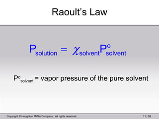 Raoult’s Law P o solvent  = vapor pressure of the pure solvent 