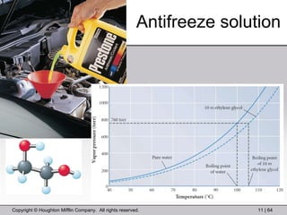 Antifreeze solution 