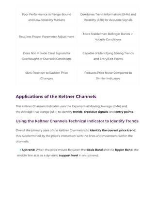 Keltner Channels Indicator – Identifying Uptrend & Downtrend with EMA ...