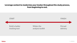 11 | CONFIDENTIAL11 | CONFIDENTIAL
Leverage context to modernize your tracker throughout the study process,
from beginning to end.
Build a better
tracking tool
Widen the
analysis toolkit
Disrupt
delivery
START FINISH
 