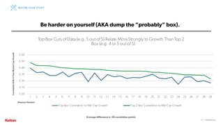15 | CONFIDENTIAL15 | CONFIDENTIAL
Be harder on yourself (AKA dump the “probably” box).
Average difference is .09 correlation points
BEFORE YOUR STUDY
CorrelationWith4YearMarketCapGrowth
Measure Number
 