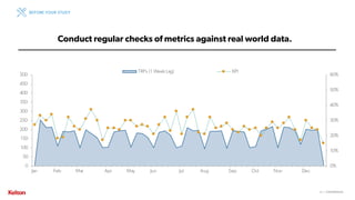21 | CONFIDENTIAL21 | CONFIDENTIAL
Conduct regular checks of metrics against real world data.
BEFORE YOUR STUDY
 