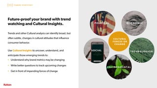 29 | CONFIDENTIAL29 | CONFIDENTIAL
Future-proof your brand with trend
watching and Cultural Insights.
Trends and other Cultural analysis can identify broad, but
often subtle, changes in cultural attitudes that influence
consumer behavior.
Use Cultural Insights to uncover, understand, and
anticipate those emerging trends to:
• Understand why brand metrics may be changing
• Write better questions to track upcoming changes
• Get in front of impending forces of change
DURING YOUR STUDY
E C O N O M I C
CU L TU RAL
F ORCES OR
CHANG E
T E C H N O L O G I C A L
E N V I R O N M E N T A L
P OL I T I C AL
S OC I AL
 