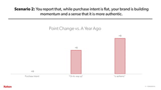 6 | CONFIDENTIAL6 | CONFIDENTIAL
Scenario 2: You report that, while purchase intent is flat, your brand is building
momentum and a sense that it is more authentic.
 