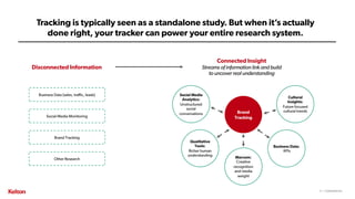 9 | CONFIDENTIAL9 | CONFIDENTIAL
Tracking is typically seen as a standalone study. But when it’s actually
done right, your tracker can power your entire research system.
Disconnected Information
Connected Insight
Streams of information link and build
to uncover real understanding
Brand
Tracking
Social Media
Analytics:
Unstructured
social
conversations
Cultural
Insights:
Future focused
cultural trends
Qualitative
Tools:
Richer human
understanding
Marcom:
Creative
recognition
and media
weight
Business Data (sales, traffic, leads)
Brand Tracking
Social Media Monitoring
Other Research
Business Data:
KPIs
 