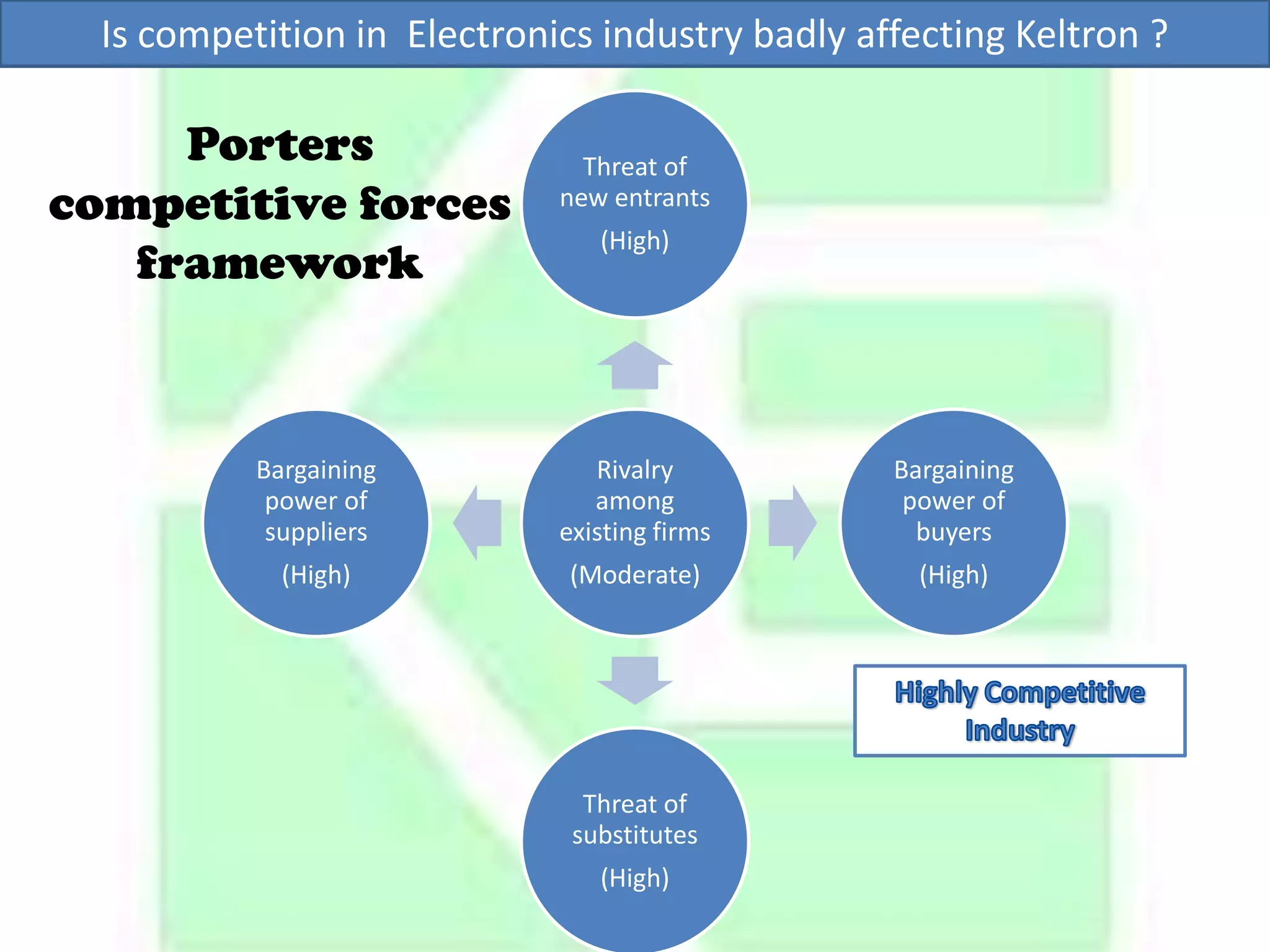 Keltron Analysis Pptx