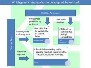 Keltron Analysis Pptx