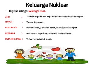 Keluarga nukleus