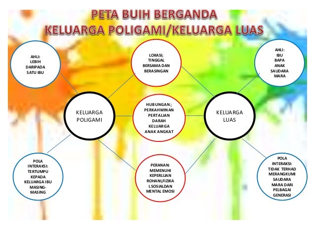 Keluarga