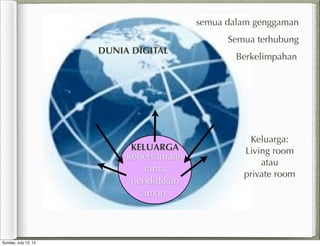 kebersamaan
cinta
pendidikan
iman
DUNIA DIGITAL
KELUARGA
Semua terhubung
semua dalam genggaman
Berkelimpahan
Keluarga:
Living room
atau
private room
Sunday, July 13, 14
 