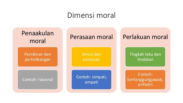 Keluarga dalam pembentukan moral