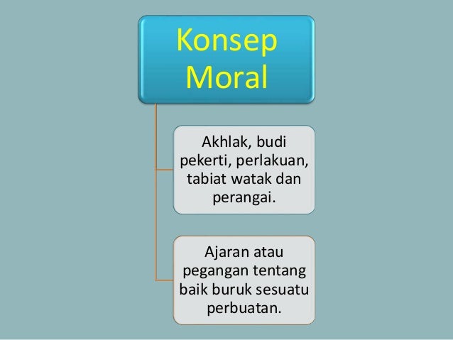 Keluarga dalam pembentukan moral