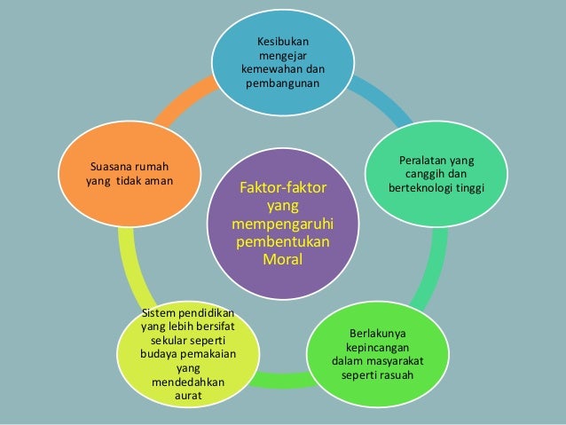 Keluarga dalam pembentukan moral
