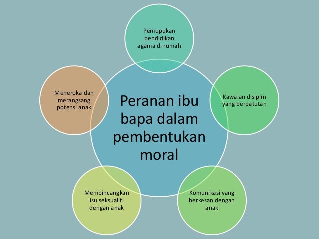 Keluarga dalam pembentukan moral