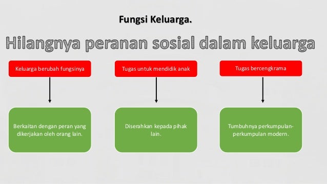 Keluarga Adalah Unit Terkecil Dari Masyarakat - Ini ...