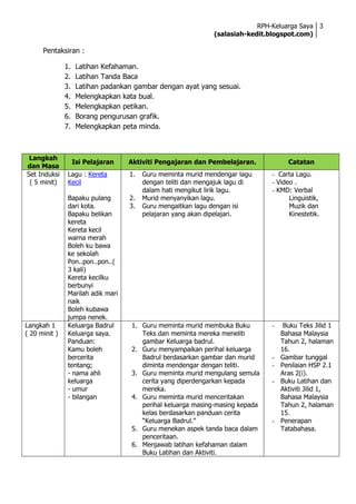 RPH-Keluarga Saya 3
                                                               (salasiah-kedit.blogspot.com)

      Pentaksiran :

               1.    Latihan Kefahaman.
               2.    Latihan Tanda Baca
               3.    Latihan padankan gambar dengan ayat yang sesuai.
               4.    Melengkapkan kata bual.
               5.    Melengkapkan petikan.
               6.    Borang pengurusan grafik.
               7.    Melengkapkan peta minda.



 Langkah
                    Isi Pelajaran   Aktiviti Pengajaran dan Pembelajaran.             Catatan
dan Masa
Set Induksi     Lagu : Kereta       1.   Guru meminta murid mendengar lagu      - Carta Lagu.
 ( 5 minit)     Kecil                    dengan teliti dan mengajuk lagu di     - Video .
                                         dalam hati mengikut lirik lagu.        - KMD: Verbal
                Bapaku pulang       2.   Murid menyanyikan lagu.                      Linguistik,
                dari kota.          3.   Guru mengaitkan lagu dengan isi              Muzik dan
                Bapaku belikan           pelajaran yang akan dipelajari.              Kinestetik.
                kereta
                Kereta kecil
                warna merah
                Boleh ku bawa
                ke sekolah
                Pon..pon..pon..(
                3 kali)
                Kereta kecilku
                berbunyi
                Marilah adik mari
                naik
                Boleh kubawa
                jumpa nenek.
Langkah 1       Keluarga Badrul      1. Guru meminta murid membuka Buku         -    Buku Teks Jilid 1
( 20 minit )    Keluarga saya.          Teks dan meminta mereka meneliti            Bahasa Malaysia
                Panduan:                gambar Keluarga badrul.                     Tahun 2, halaman
                Kamu boleh           2. Guru menyampaikan perihal keluarga          16.
                bercerita               Badrul berdasarkan gambar dan murid     -   Gambar tunggal
                tentang;                diminta mendengar dengan teliti.        -   Penilaian HSP 2.1
                - nama ahli          3. Guru meminta murid mengulang semula         Aras 2(i).
                keluarga                cerita yang diperdengarkan kepada       -   Buku Latihan dan
                - umur                  mereka.                                     Aktiviti Jilid 1,
                - bilangan           4. Guru meminta murid menceritakan             Bahasa Malaysia
                                        perihal keluarga masing-masing kepada       Tahun 2, halaman
                                        kelas berdasarkan panduan cerita            15.
                                        “Keluarga Badrul.”                      -   Penerapan
                                     5. Guru menekan aspek tanda baca dalam         Tatabahasa.
                                        penceritaan.
                                     6. Menjawab latihan kefahaman dalam
                                        Buku Latihan dan Aktiviti.
 