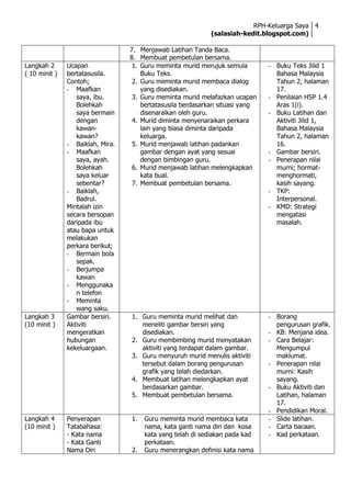 RPH-Keluarga Saya 4
                                                            (salasiah-kedit.blogspot.com)

                                  7. Menjawab Latihan Tanda Baca.
                                  8. Membuat pembetulan bersama.
Langkah 2      Ucapan              1. Guru meminta murid merujuk semula        - Buku Teks Jilid 1
( 10 minit )   bertatasusila.         Buku Teks.                                 Bahasa Malaysia
               Contoh;             2. Guru meminta murid membaca dialog          Tahun 2, halaman
               - Maafkan              yang disediakan.                           17.
                  saya, ibu.       3. Guru meminta murid melafazkan ucapan     - Penilaian HSP 1.4
                  Bolehkah            bertatasusila berdasarkan situasi yang     Aras 1(i).
                  saya bermain        disenaraikan oleh guru.                  - Buku Latihan dan
                  dengan           4. Murid diminta menyenaraikan perkara        Aktiviti Jilid 1,
                  kawan-              lain yang biasa diminta daripada           Bahasa Malaysia
                  kawan?              keluarga.                                  Tahun 2, halaman
               - Baiklah, Mira.    5. Murid menjawab latihan padankan            16.
               - Maafkan              gambar dengan ayat yang sesuai           - Gambar bersiri.
                  saya, ayah.         dengan bimbingan guru.                   - Penerapan nilai
                  Bolehkah         6. Murid menjawab latihan melengkapkan        murni; hormat-
                  saya keluar         kata bual.                                 menghormati,
                  sebentar?        7. Membuat pembetulan bersama.                kasih sayang.
               - Baiklah,                                                      - TKP:
                  Badrul.                                                        Interpersonal.
               Mintalah izin                                                   - KMD: Strategi
               secara bersopan                                                   mengatasi
               daripada ibu                                                      masalah.
               atau bapa untuk
               melakukan
               perkara berikut;
               - Bermain bola
                  sepak.
               - Berjumpa
                  kawan
               - Menggunaka
                  n telefon
               - Meminta
                  wang saku.
Langkah 3      Gambar bersiri.    1. Guru meminta murid melihat dan            - Borang
(10 minit )    Aktiviti              meneliti gambar bersiri yang                pengurusan grafik.
               mengeratkan           disediakan.                               - KB: Menjana idea.
               hubungan           2. Guru membimbing murid menyatakan          - Cara Belajar:
               kekeluargaan.         aktiviti yang terdapat dalam gambar.        Mengumpul
                                  3. Guru menyuruh murid menulis aktiviti        maklumat.
                                     tersebut dalam borang pengurusan          - Penerapan nilai
                                     grafik yang telah diedarkan.                murni: Kasih
                                  4. Membuat latihan melengkapkan ayat           sayang.
                                     berdasarkan gambar.                       - Buku Aktiviti dan
                                  5. Membuat pembetulan bersama.                 Latihan, halaman
                                                                                 17.
                                                                               - Pendidikan Moral.
Langkah 4      Penyerapan         1.   Guru meminta murid membaca kata         - Slide latihan.
(10 minit )    Tatabahasa:             nama, kata ganti nama diri dan kosa     - Carta bacaan.
               - Kata nama             kata yang telah di sediakan pada kad    - Kad perkataan.
               - Kata Ganti            perkataan.
               Nama Diri          2.   Guru menerangkan definisi kata nama
 