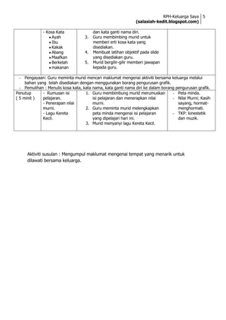 RPH-Keluarga Saya 5
                                                               (salasiah-kedit.blogspot.com)

              - Kosa Kata               dan kata ganti nama diri.
                   Ayah            3.   Guru membimbing murid untuk
                   Ibu                  memberi erti kosa kata yang
                   Kakak                disediakan.
                   Abang           4.   Membuat latihan objektif pada slide
                   Maafkan              yang disediakan guru.
                   Berkelah        5.   Murid bergilir-gilir memberi jawapan
                   makanan              kepada guru.

  - Pengayaan: Guru meminta murid mencari maklumat mengenai aktiviti bersama keluarga melalui
     bahan yang telah disediakan dengan menggunakan borang pengurusan grafik.
  - Pemulihan : Menulis kosa kata, kata nama, kata ganti nama diri ke dalam borang pengurusan grafik.
Penutup       - Rumusan isi         1. Guru membimbung murid merumuskan          - Peta minda.
( 5 minit )   pelajaran.                isi pelajaran dan menerapkan nilai       - Nilai Murni; Kasih
              - Penerapan nilai         murni.                                      sayang, hormat-
              murni.                2. Guru meminta murid melengkapkan              menghormati.
              - Lagu Kereta             peta minda mengenai isi pelajaran        - TKP: kinestetik
              Kecil.                    yang dipelajari hari ini.                   dan muzik.
                                    3. Murid menyanyi lagu Kereta Kecil.




     Aktiviti susulan : Mengumpul maklumat mengenai tempat yang menarik untuk
     dilawati bersama keluarga.
 