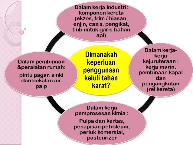 Keluli Tahan Karat