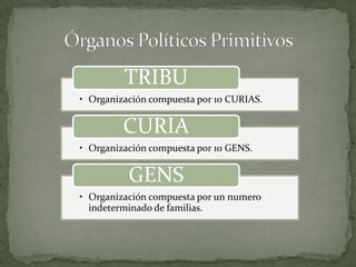 Órganos Políticos Primitivos 