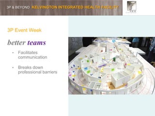 3P & BEYOND KELVINGTON INTEGRATED HEALTH FACILITY
3P Event Week
better teams
• Facilitates
communication
• Breaks down
professional barriers
 