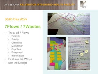 3P & BEYOND KELVINGTON INTEGRATED HEALTH FACILITY
30/60 Day Work
7Flows / 7Wastes
• Trace all 7 Flows
• Patients
• Family
• Clinicians
• Medication
• Supplies
• Equipment
• Information
• Evaluate the Waste
• Edit the Design
 