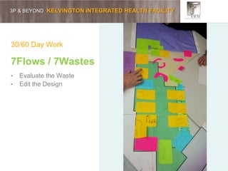 3P & BEYOND KELVINGTON INTEGRATED HEALTH FACILITY
30/60 Day Work
7Flows / 7Wastes
• Evaluate the Waste
• Edit the Design
 