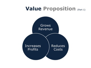 Value  Proposition   (Part 1) 