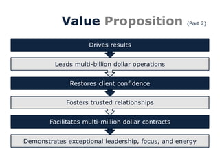 Value  Proposition   (Part 2) 