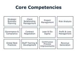 Core Competencies 